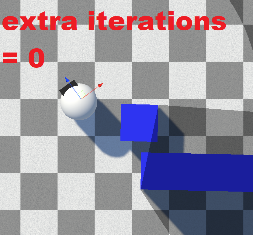Extra Iterations = 0