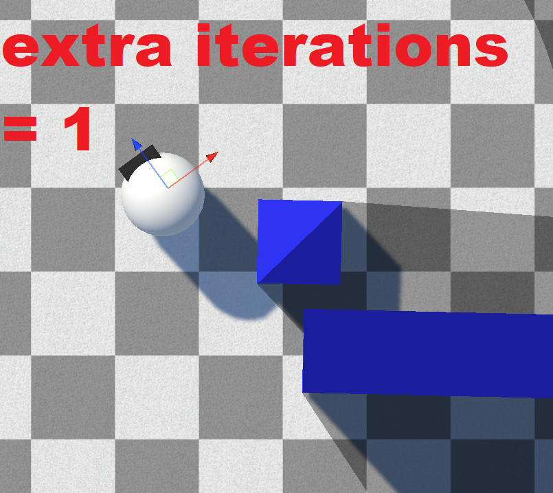 Extra Iterations = 1