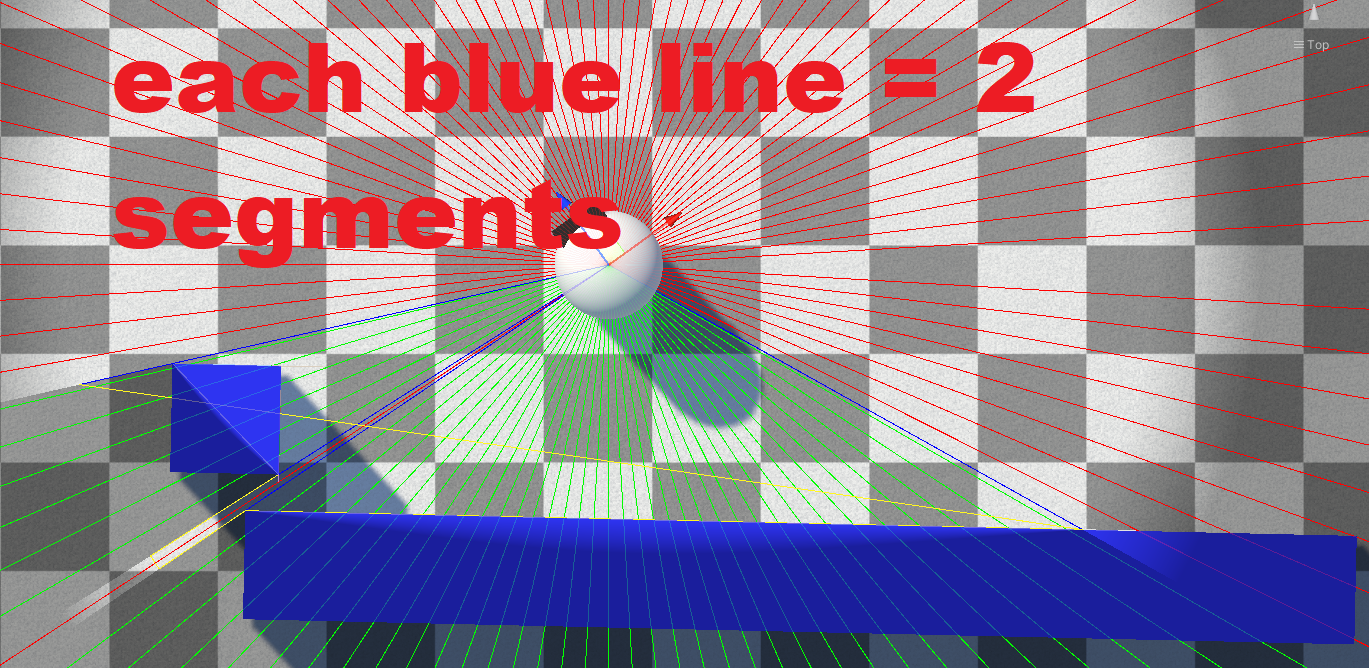 Revealer sight segments