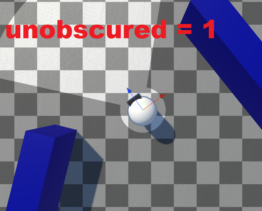 Unobscured Radius = 1