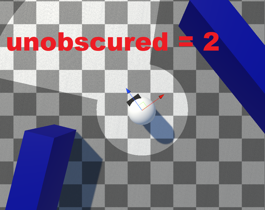 Unobscured Radius = 2
