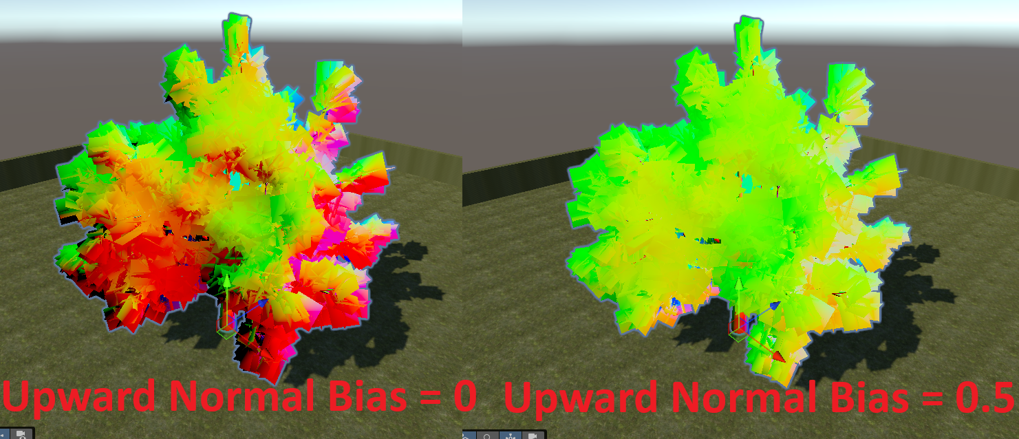 Upward Bias comparison